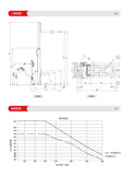 DS2 中力EP全電動1.5噸 堆高機