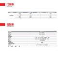 中力 EST152Z  1.5噸經濟型電動堆高機